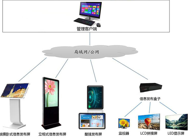 液晶廣告機(jī)